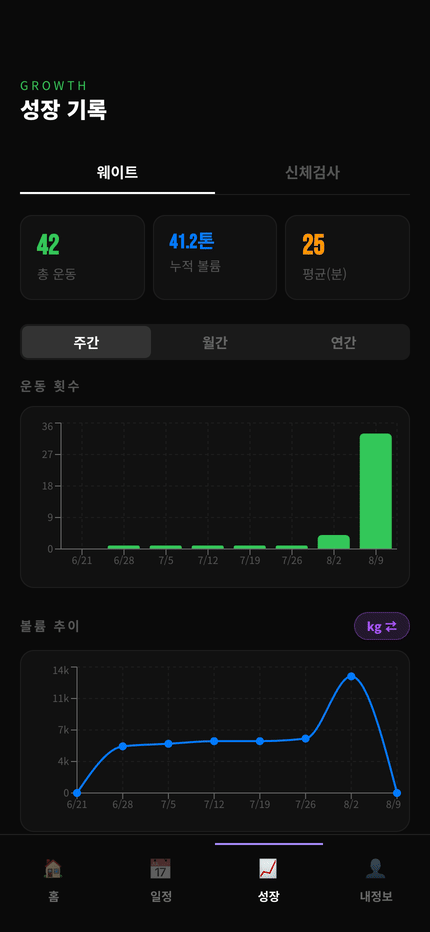 업적 배지 화면